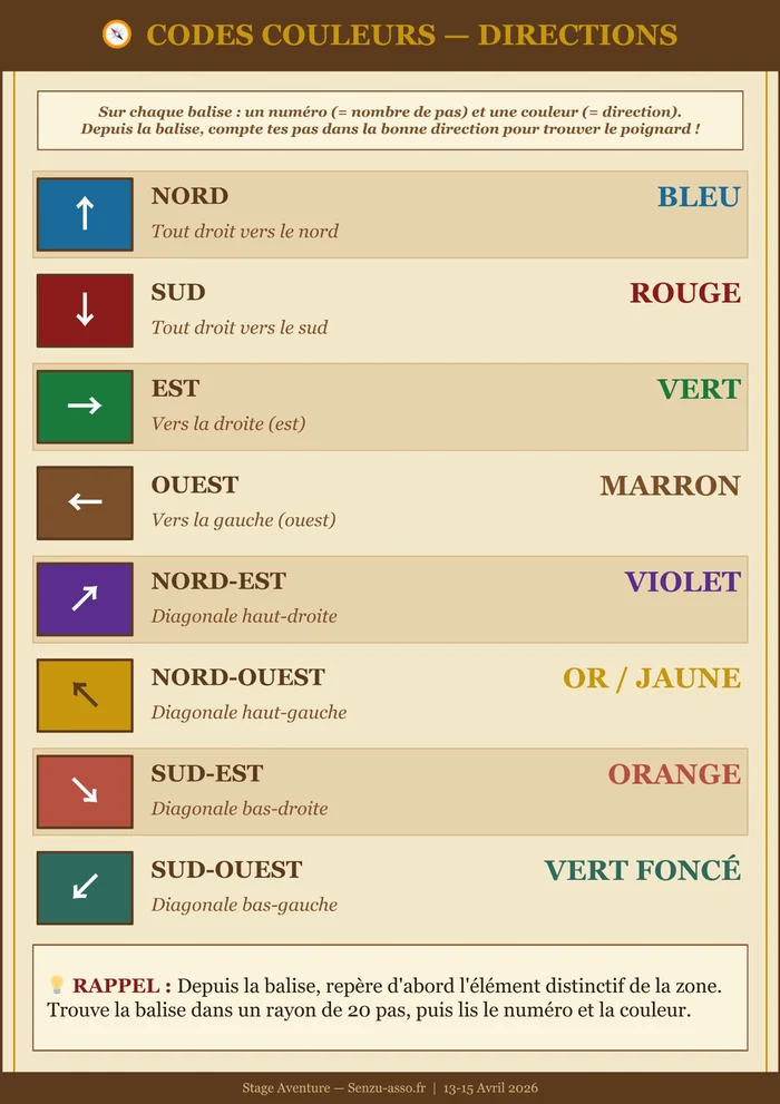 Tableau codes couleurs directions